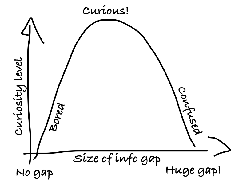 The Psychology of the Cliffhanger
